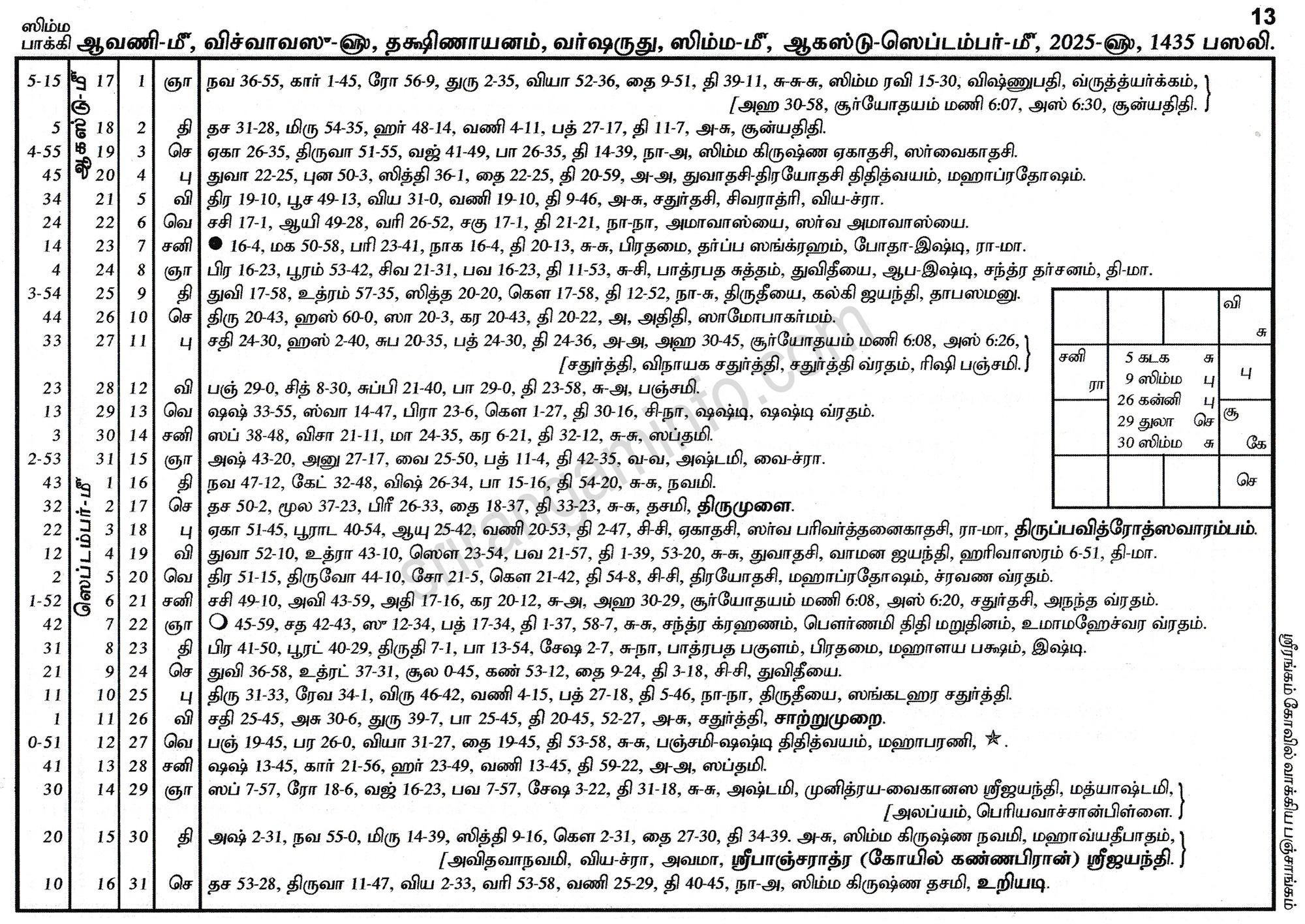 Panchangam